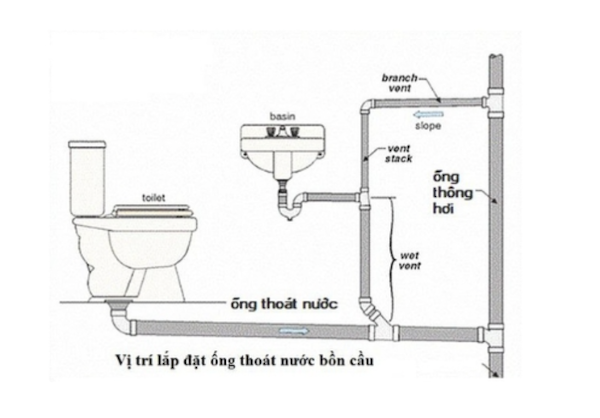 Lưu ý khi lắp đặt ống thoát nước bồn cầu